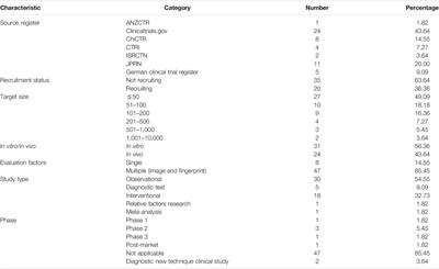 Perspective of Future SERS Clinical Application Based on Current Status of Raman Spectroscopy Clinical Trials